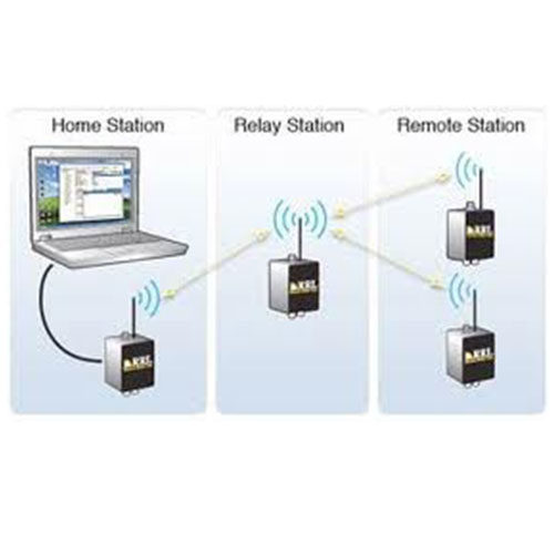 GSM Monitoring - Image 2